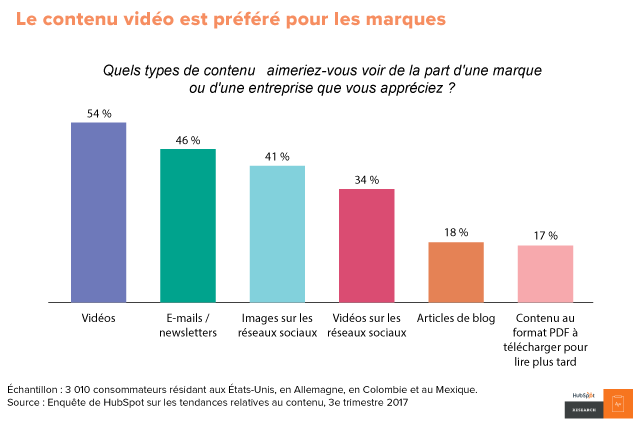 video temoignage 2